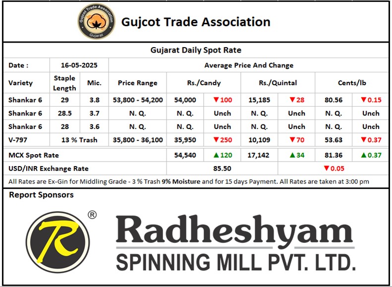 Gujcot Spot Rate 